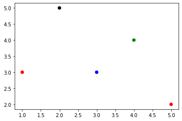 _images/1.2 Introduction to Matplotlib_14_0.png